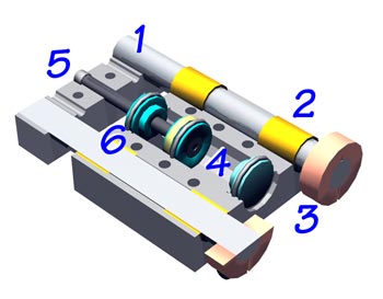 Heavy duty Table Slide Features