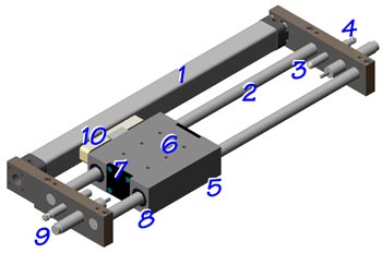Heavy duty Table Slide Features