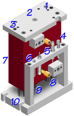 Elevating Table Features