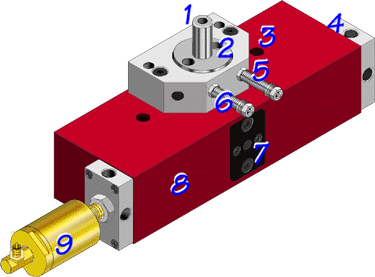 Rotary Actuator Features